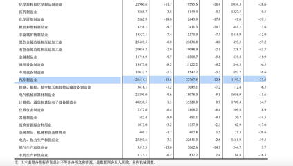 汽車產(chǎn)業(yè)需要一場資本盛宴
