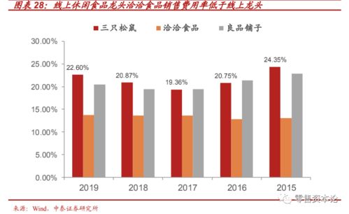 新消費 風口下的休閑食品行業,是這樣布局的