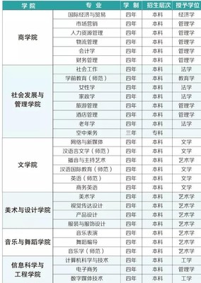 湖南女子學院有哪些專業(yè)和院系-什么專業(yè)比較好