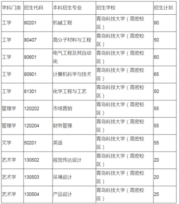 青島科技大學