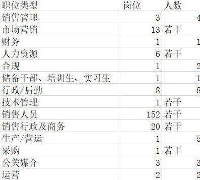 知名企業(yè)調(diào)研分析 阿斯利康