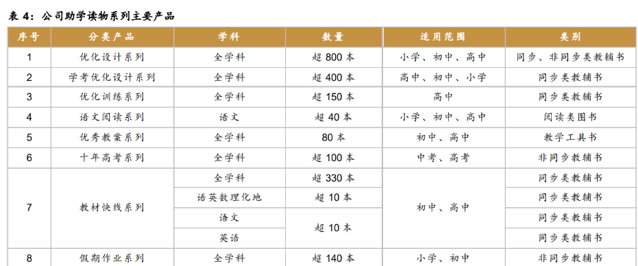 民營出版龍頭,世紀天鴻:教育剛需奠定基礎(chǔ),線上銷售成為主流
