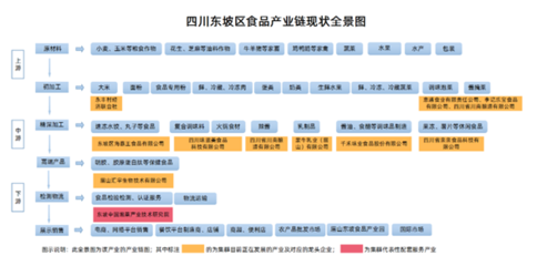 【區(qū)域觀察】四川眉山:東坡不止泡菜