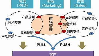市場營銷與策劃屬于什么專業(市場營銷與策劃屬于什么專業門類)