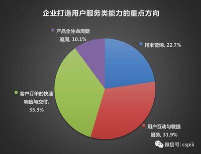 服務業(yè)六大門類