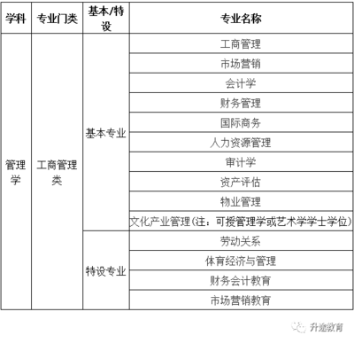 高考工商管理類(lèi)14大專(zhuān)業(yè)介紹及就業(yè)分析_教育_網(wǎng)