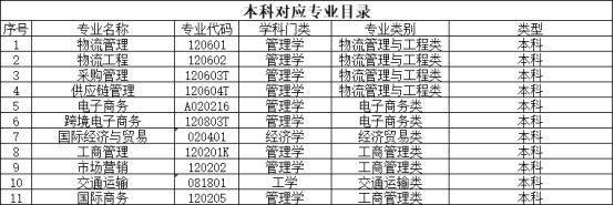 物流管理1+X試點(diǎn)工作指南(2023版)