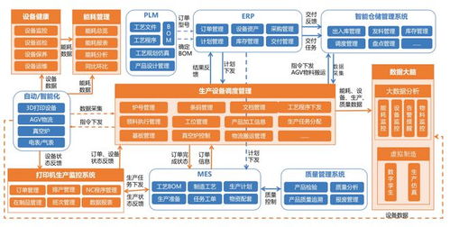 2023年1 2月份電子信息制造企業效益下滑明顯
