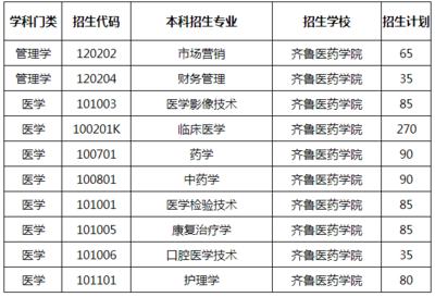 2020年齊魯醫(yī)藥學(xué)院專升本招生計劃及專業(yè)