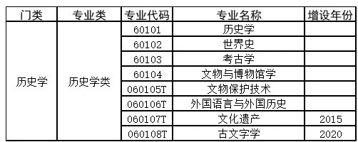 選錯專業(yè)永遠的痛,如何選擇適合孩子的大學(xué)和專業(yè)?