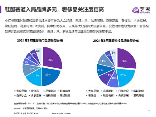 小紅薯 鞋服品牌夏季營銷報(bào)告 藝恩