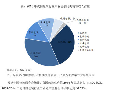 花房姑娘派: $寶鋼包裝(SH601968)$ 本公司是國內(nèi)專業(yè)從事生產(chǎn)食品、飲料等快速消費(fèi)品金屬包裝的龍頭企業(yè),產(chǎn)品包括金屬二片罐及. - 雪球