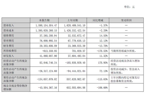 經(jīng)緯輝開半年報(bào) 營收15.98億元,觸控顯示板塊業(yè)務(wù)穩(wěn)定發(fā)展