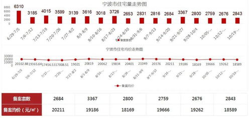 10月19日 10月25日寧波市場周報(bào)